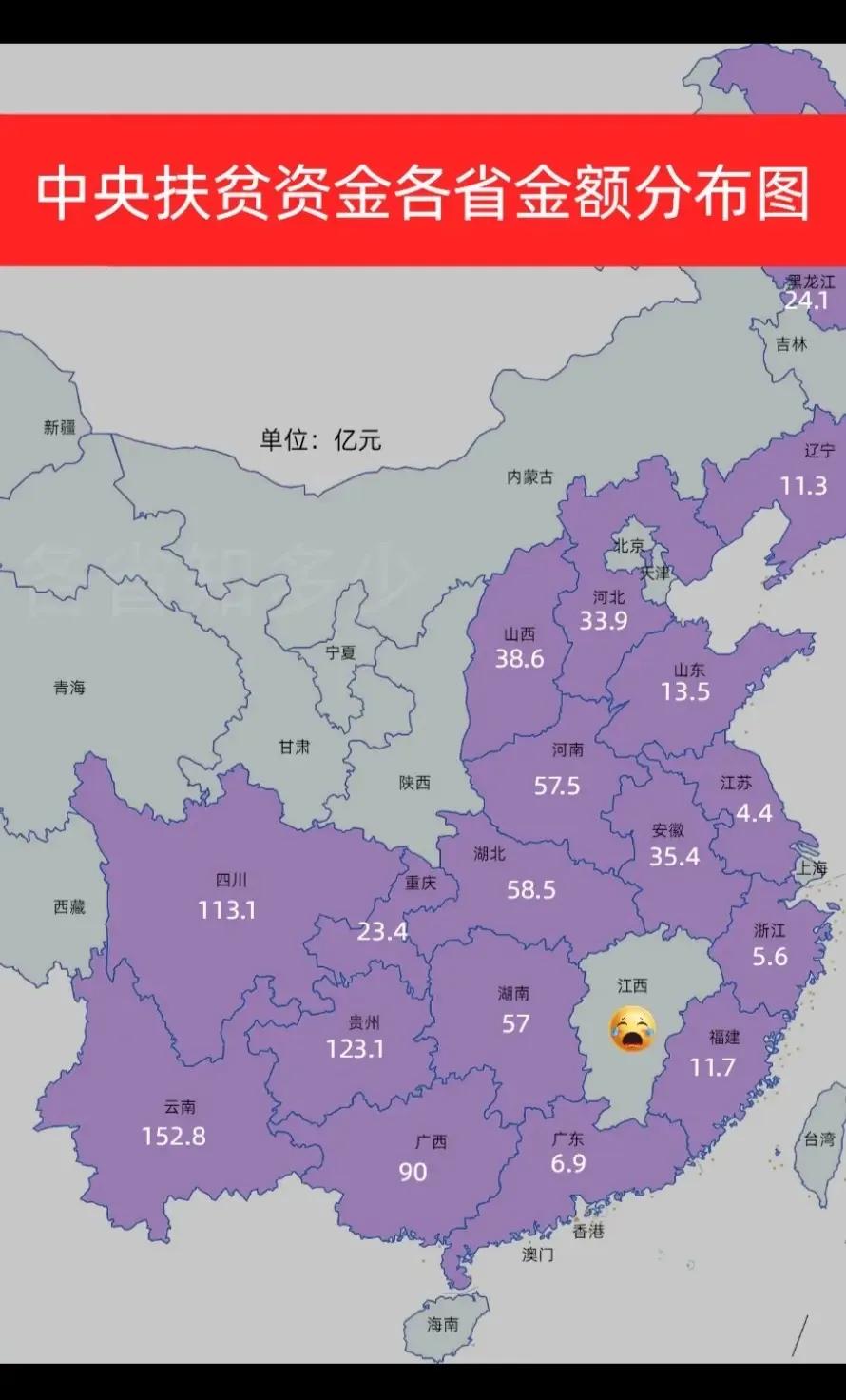 中央扶贫资金各省金额分布图：
1.云南：152.8亿元
2.贵州：123.1亿元