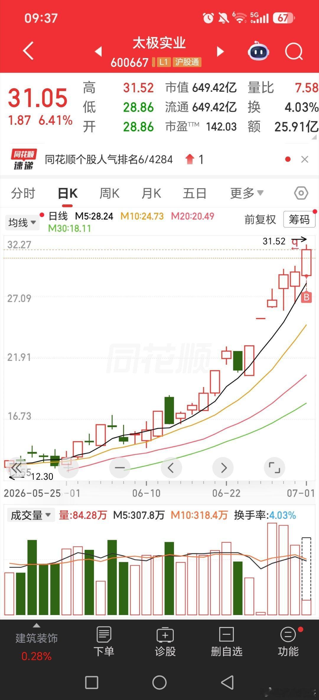 买了三个，套了一个，芯片加pcb黄金多家公司提示近期热门概念风险基金关晓彤听分手