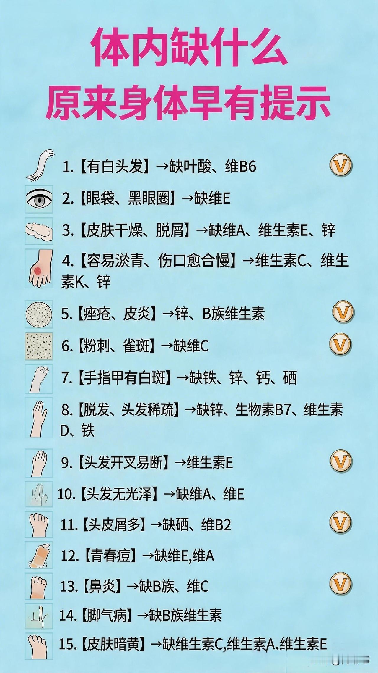 体内缺什么，原来身体早有提示。[作揖]有时候人的身体会突然冒出点小状况。比如嘴唇