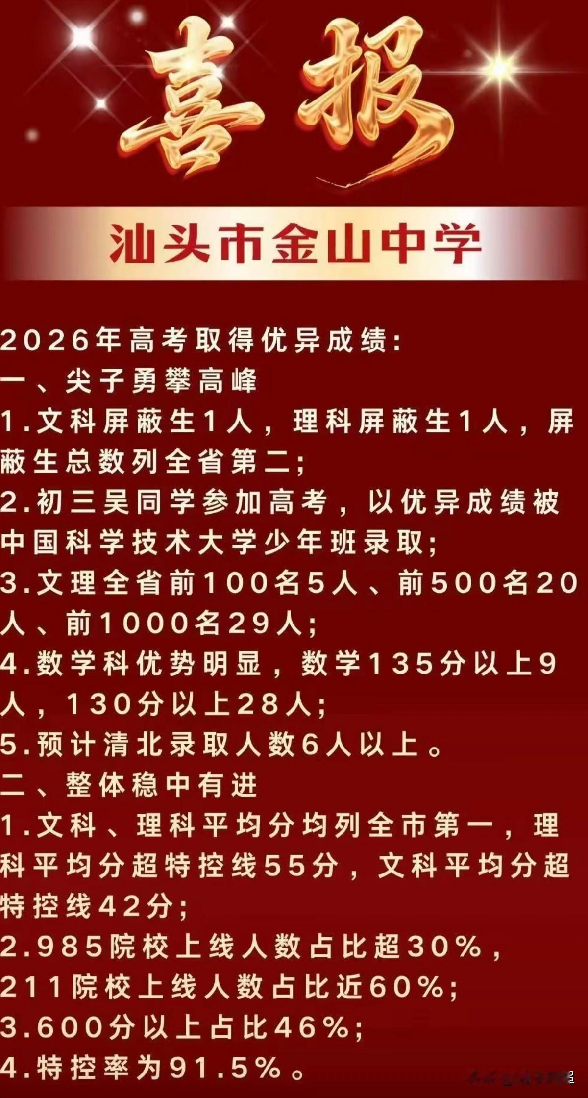 汕头市金山中学2026年高考喜报
2026年高考，汕头市共有4名屏蔽生，金山中学
