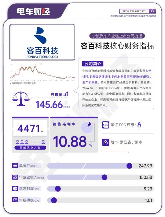 认定高镍路线，容百科技再次崛起在锂电正极