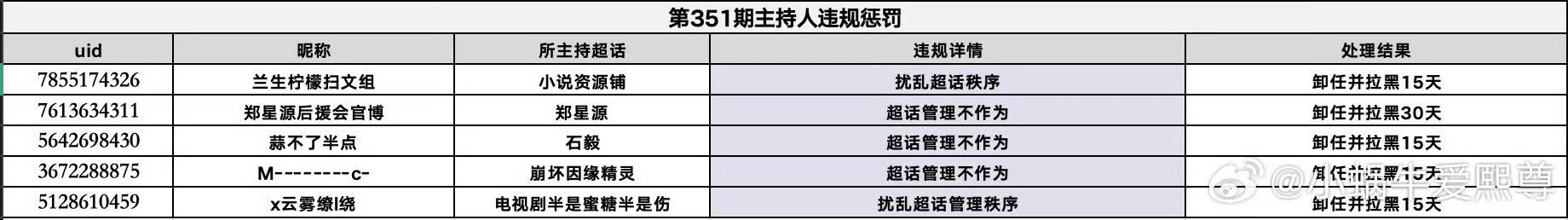 良币驱逐沙币的经典案例 