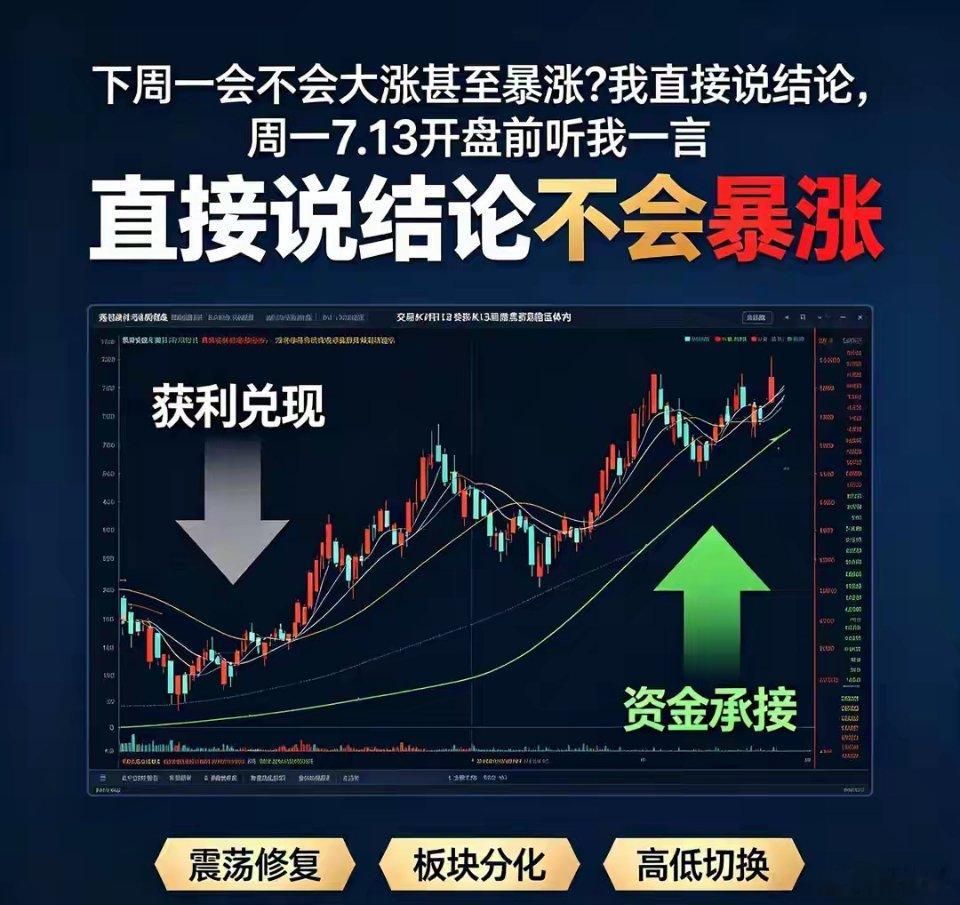 下周一会不会大涨甚至暴涨?我直接说结论,周一7.13开盘前听我一言每一轮大盘出现