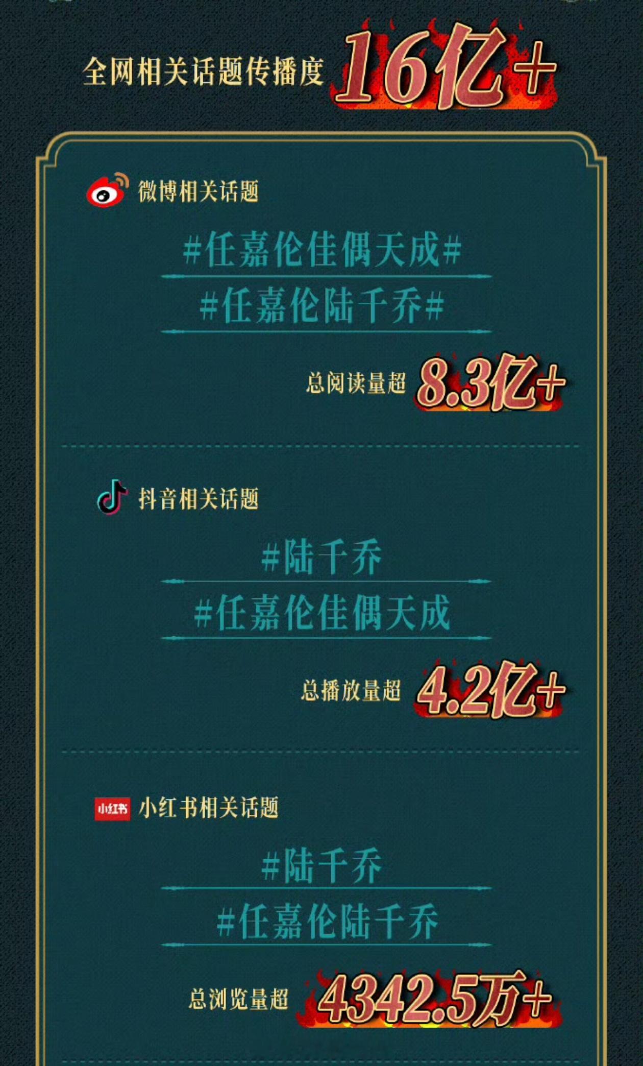 从现在开始，请大家发帖多带带《深渊无间》的任嘉伦个人话题。现在两个话题的阅读量才
