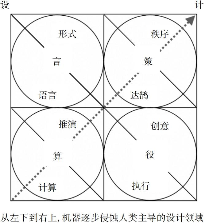 【重塑人机关系：人工智能时代的未来设计新路径】《科技导报》邀请同济大学设计创意学