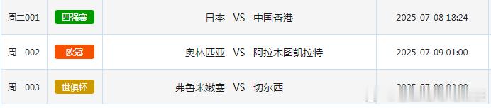 7.8竞彩赛事场次共3场，002暂未开售！ ​​​