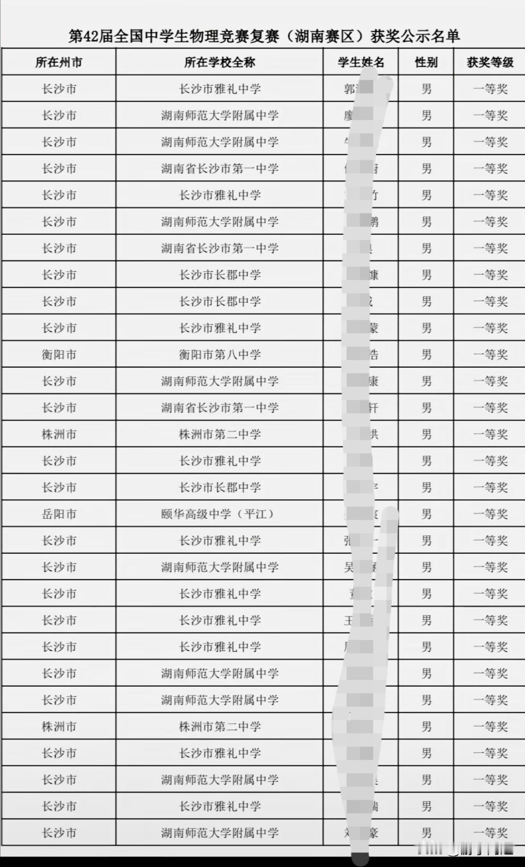 2025年第42届全国中学生物理竞赛（湖南赛区）一等奖名单揭晓。
在此次物理复赛