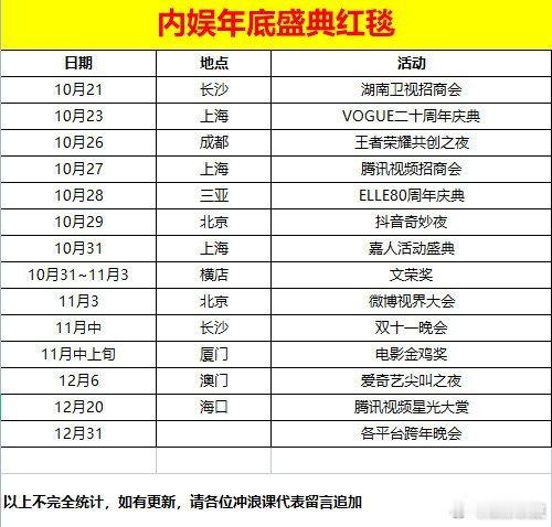 内娱年底盛典红毯  内娱年底盛典红毯那么多，你们会期待有哪位明星的红毯[么么哒]