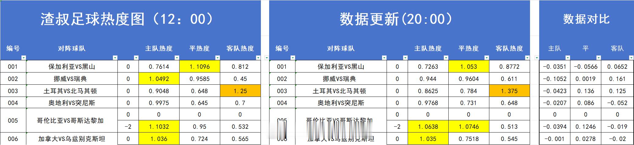 足球热度图更新 