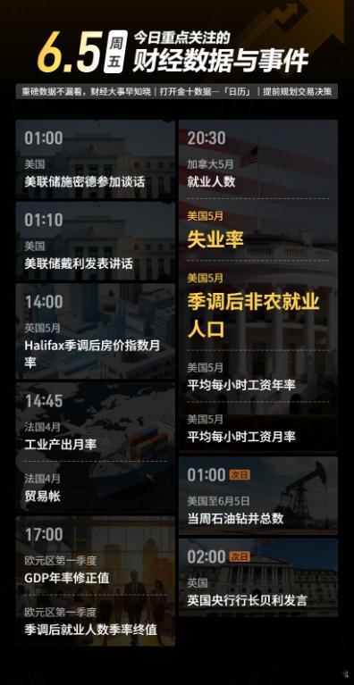 今日重点关注的财经数据与事件：2026年6月5日 周五① 01:00 美联储施密
