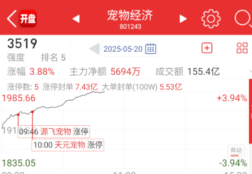新消费里面强点最要体现在传统消费模式的转变，现在的年轻人舍得花。[笑cry] ​
