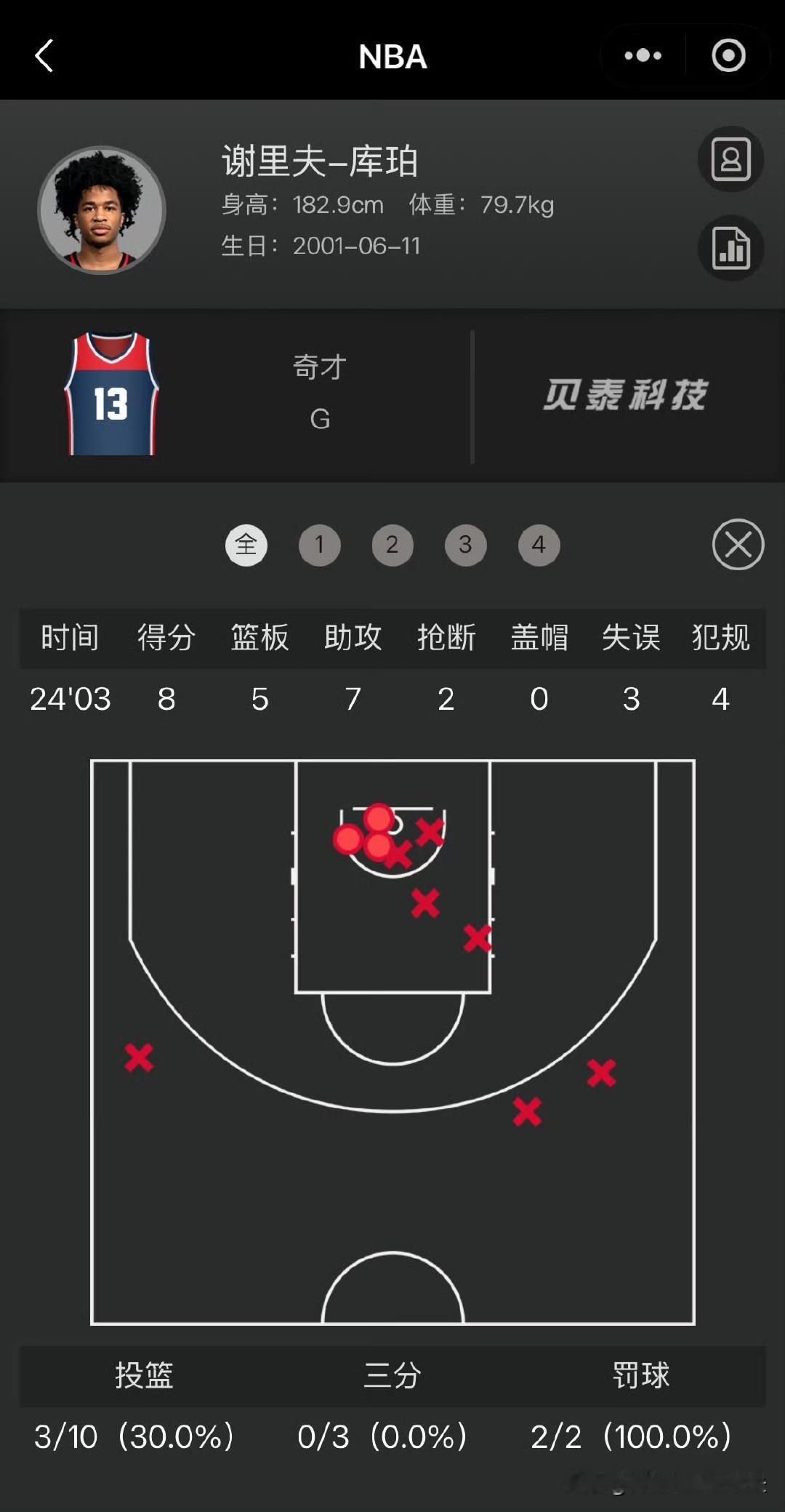 辽宁球迷春节发去贺电！前小外援库珀打回nba，并获得稳定轮换出场时间，奇才和步行