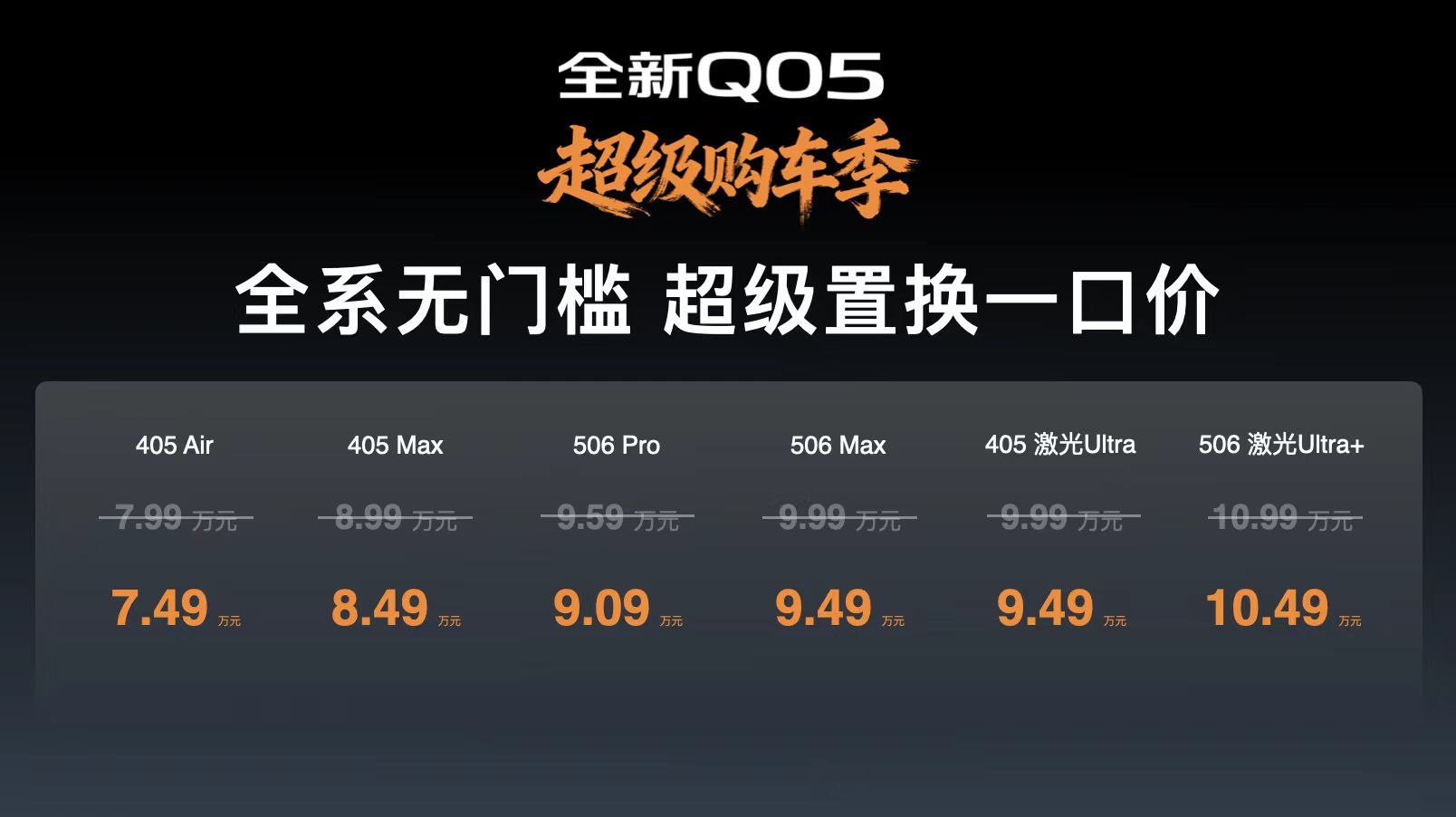 针对前几天上市的全新启源Q05，长安启源又推出了「超级购车季」活动，全系无门槛超
