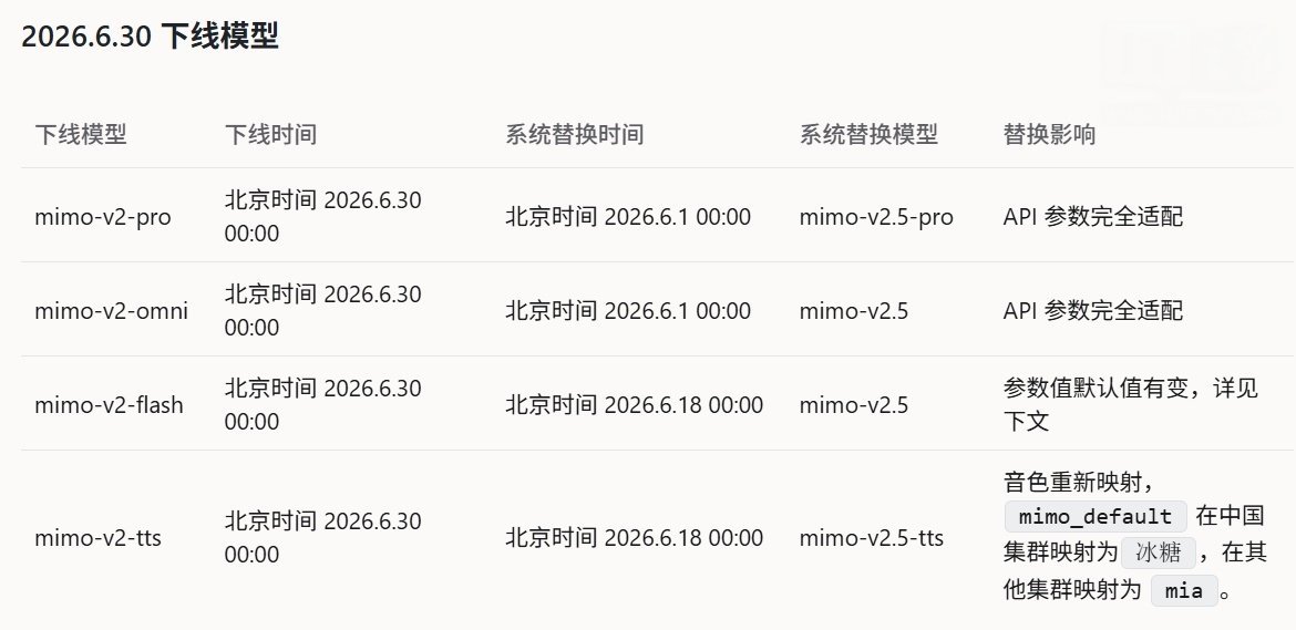 小米 MiMo 开放平台今日发布公告，宣布将于2026 年 6 月 30 日 0