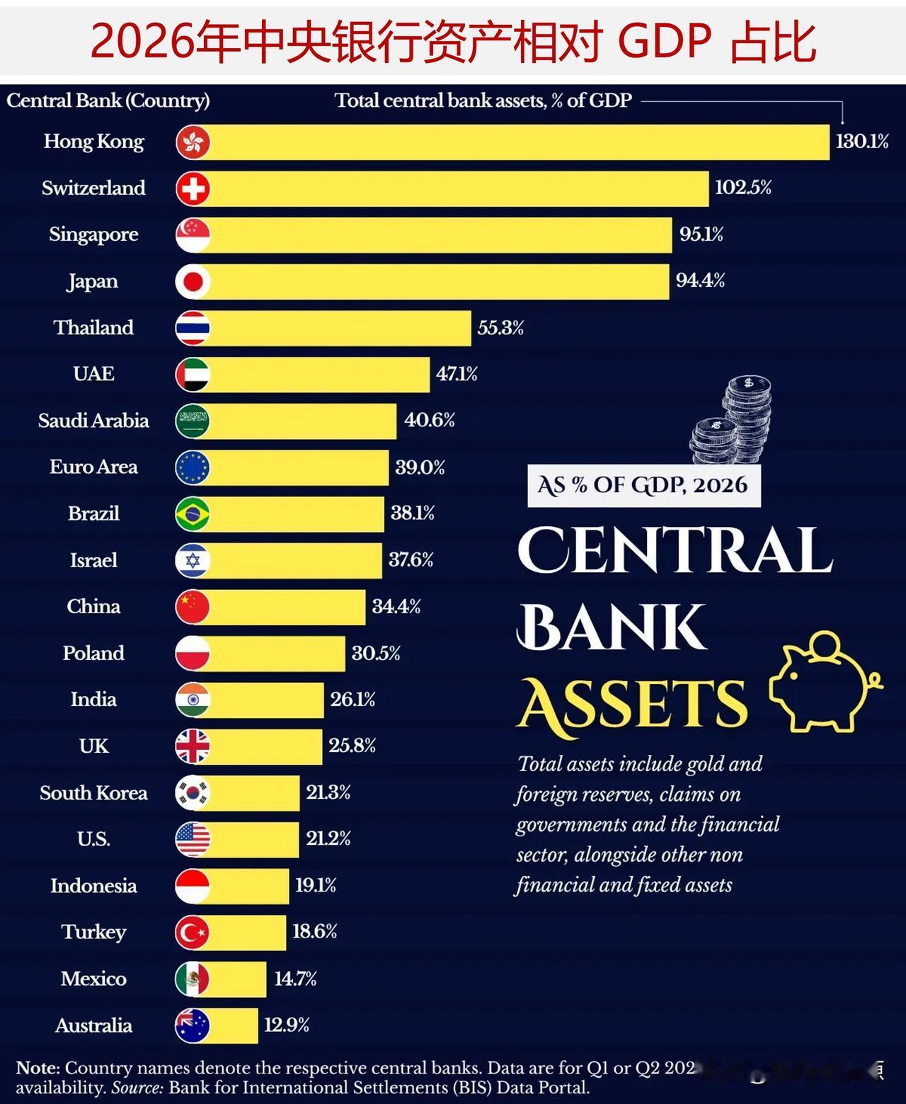 央行资产相对 GDP 占比最高的经济体

2008 年金融危机之后的数年间，各国