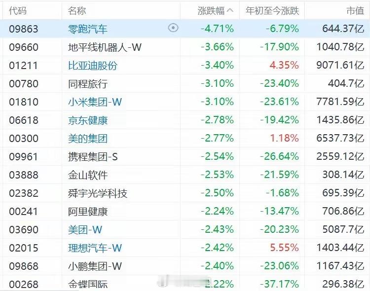 港股芯片股继续走强昨天怎么涨得今天给我都🤮 