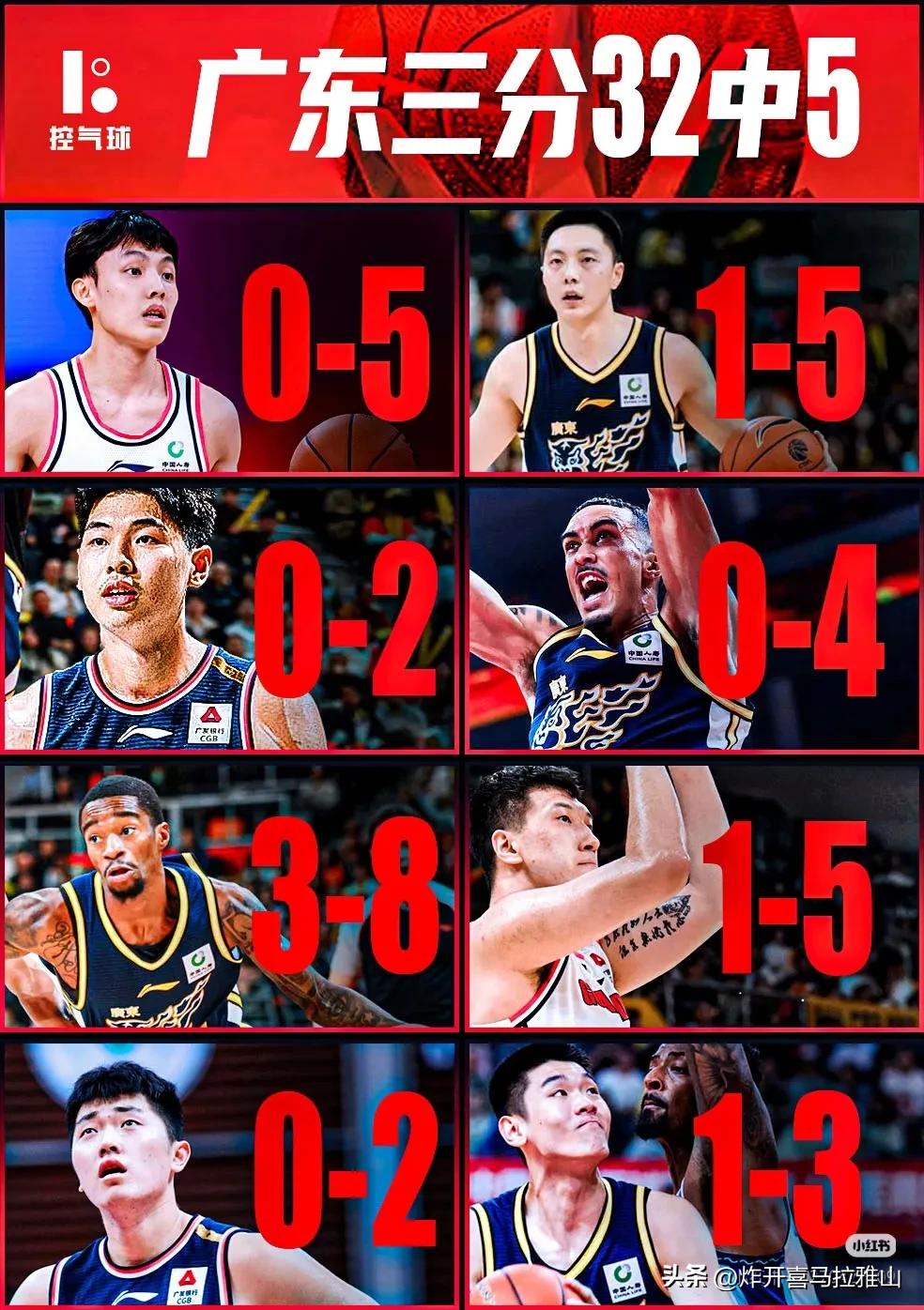 早就说过萨姆纳就是和高登一个类型的球员，说白了他就在弱队就是刷子，在强队就是糖衣