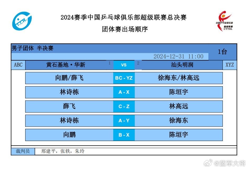 向鹏薛飞vs林高远徐海东 2024年中国乒乓球俱乐部超级联赛总决赛将于12月31