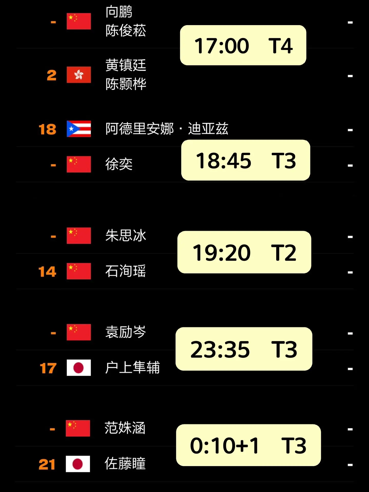 卢布尔雅那球星挑战赛。6月19日资格赛所剩中国队运动员赛程 加油加油...