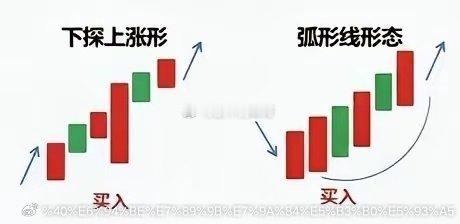 K线语言解码：两大经典多头形态实战指南一、下探上涨形：弹簧压得越深，反弹越有力形