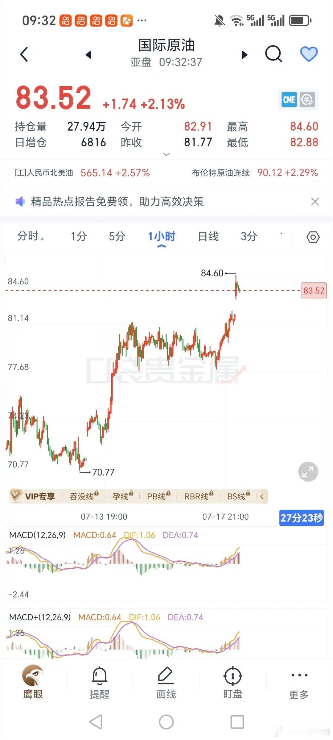 原油系就没法说，直接跳涨。那对应的化工能源期货品种上涨力度没法估量，只有看原油有