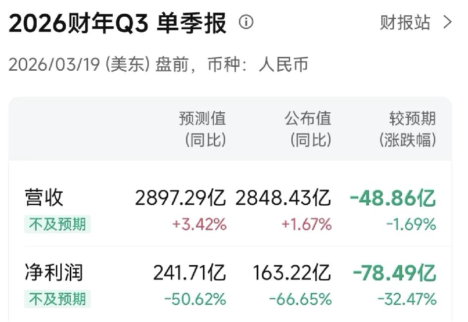 阿里巴巴公布了2026财年第三季度业绩啦，利润情况不太乐观呀。因为大力投入即时零