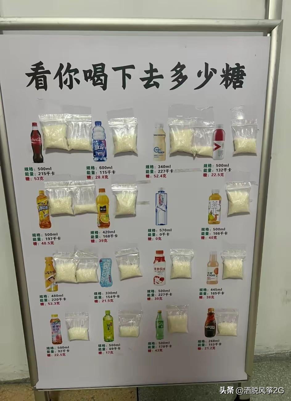 今天去医院看到这个饮料含糖比例
以后你还敢喝饮料吗？