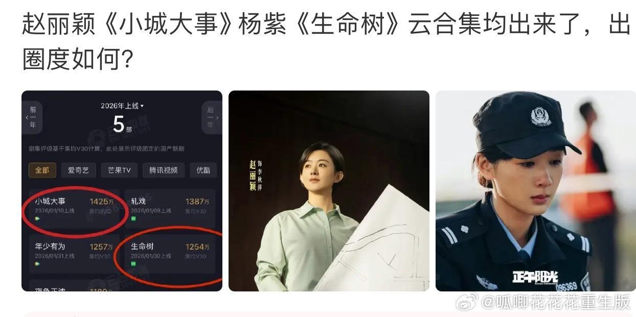 一部剧播了等于没播，连讨论量都没有，一部剧到现在还在全方面出圈，都成为了青海的明