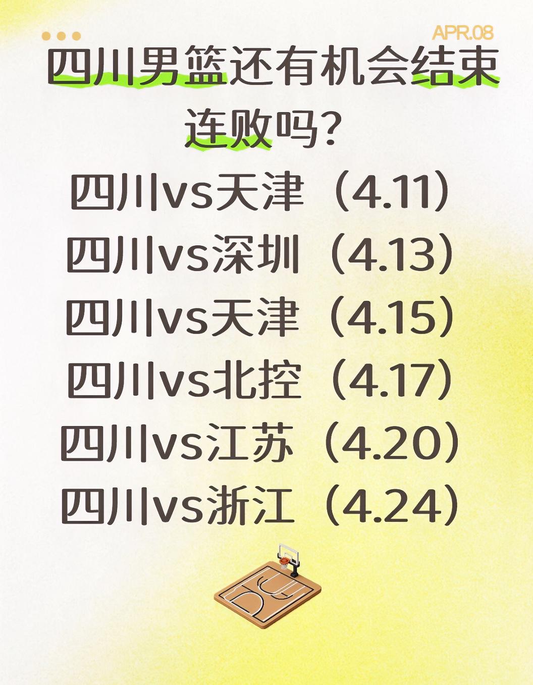 四川男篮：冠军球队的底蕴那么深吗？一场不赢？这赛季全败近在咫尺了。
天津男篮：我