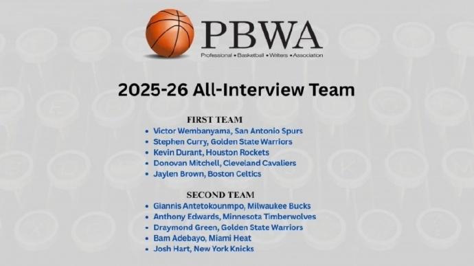 恭喜！库里、杜兰特、文班亚马携手入选最佳采访一阵

其中，库里、杜兰特和米切尔特