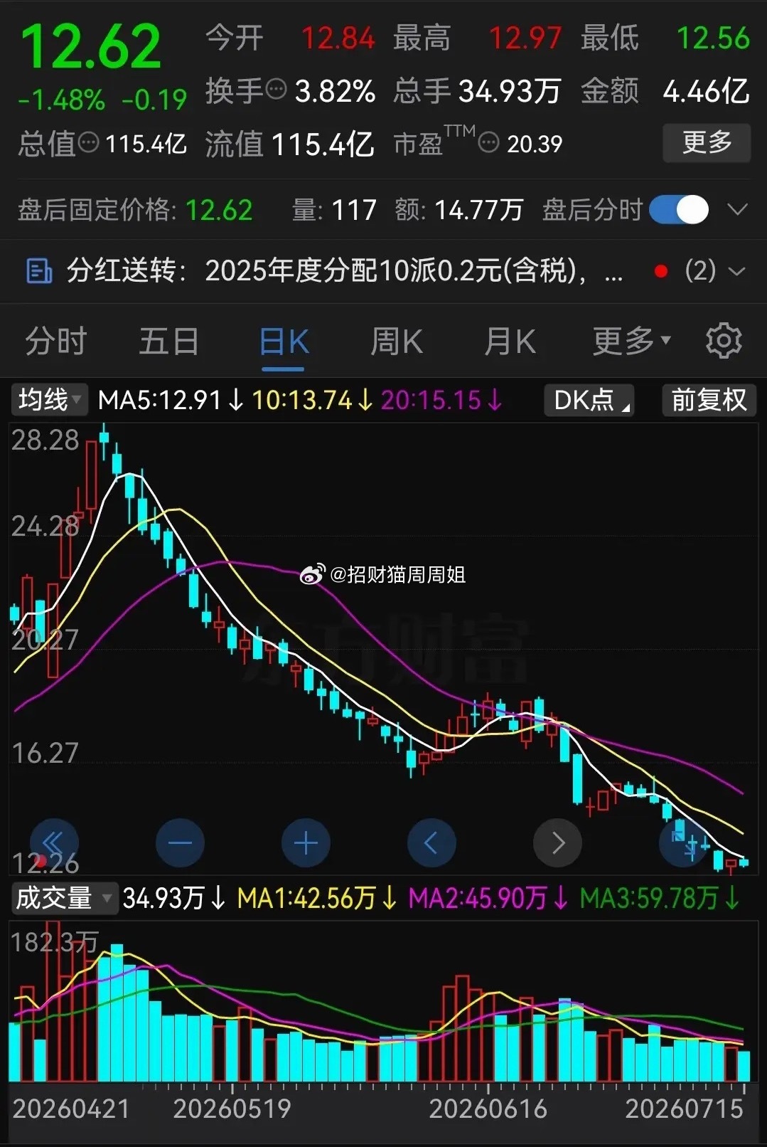 炒股千万不要和趋势为敌！方向不对，努力白费！看看这只股票的走势，你就知道后果有多
