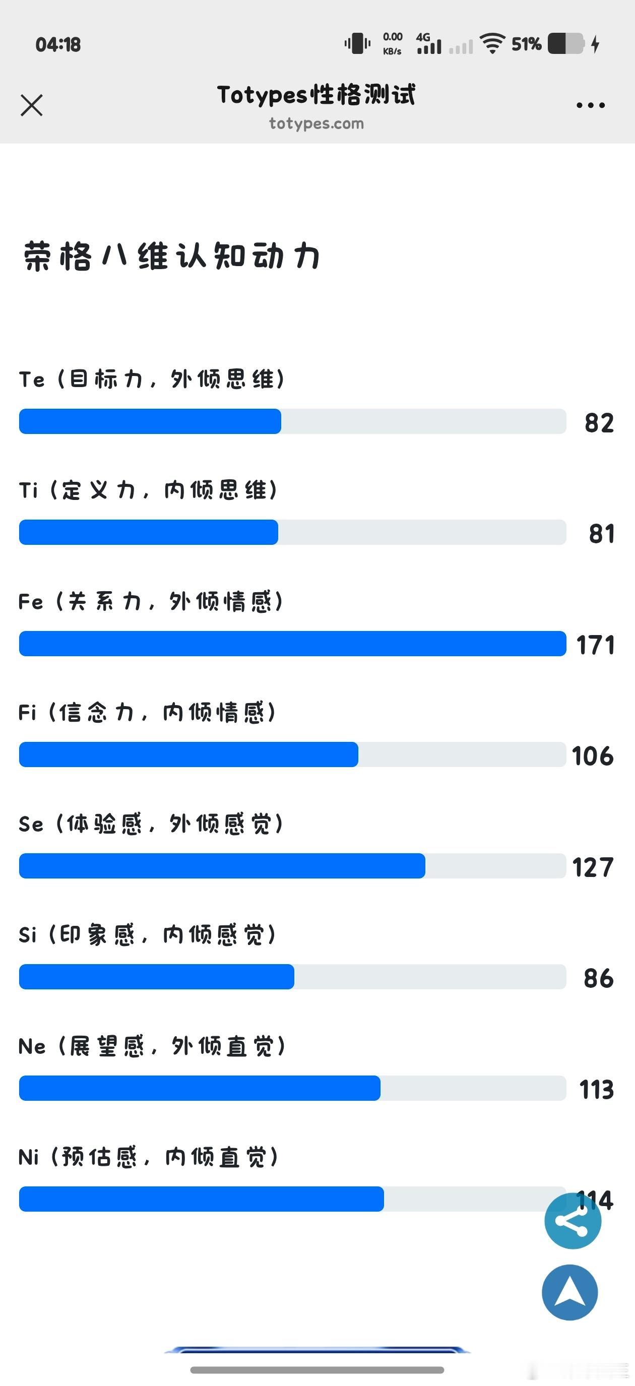 进化完成✅在外独自生活半年后感受到了非常明显的变化也是蜕变成宝剑姐了 ​​​
