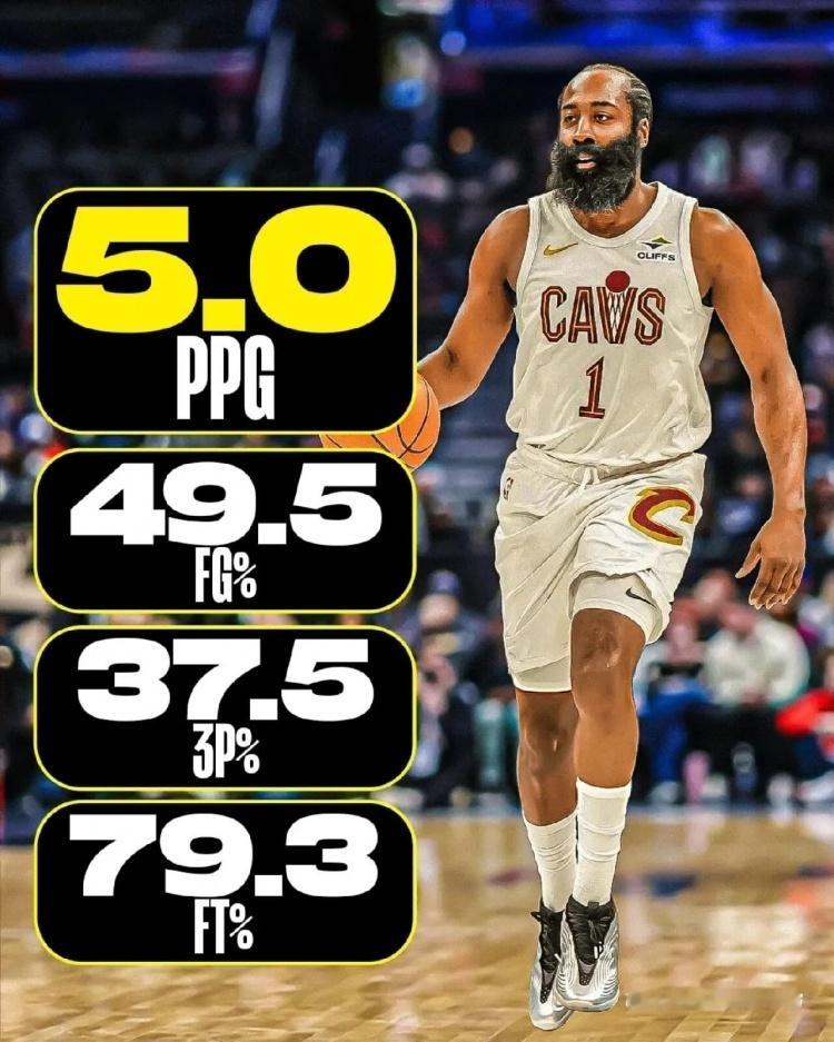 哈登近10年加时场均得分：5.0分位列联盟第二专打硬仗！骑士克利夫兰骑士nba哈