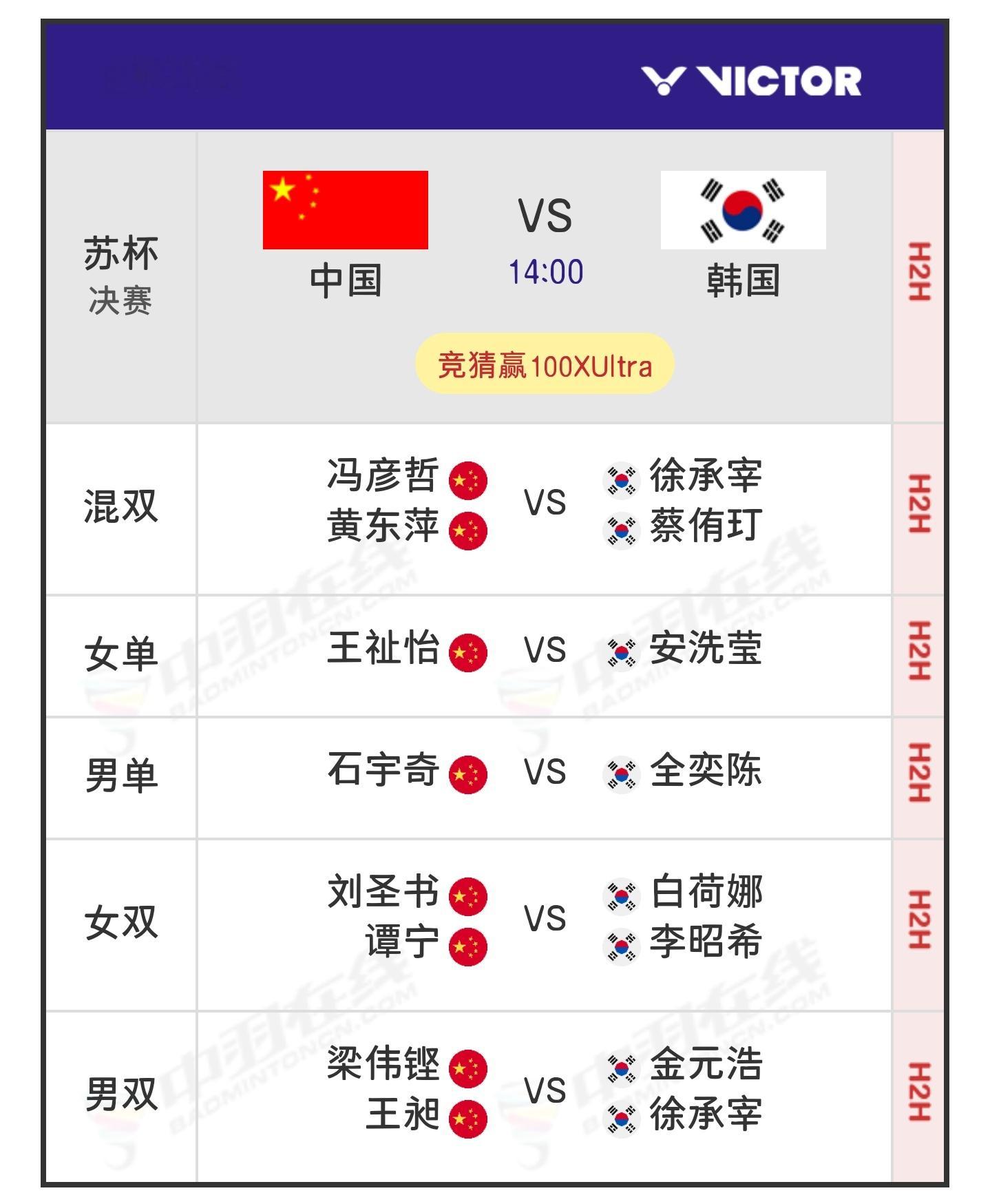 中韩决战名单！苏杯中国vs韩国燃动苏杯胜利在握2025年苏迪曼杯 ​​​