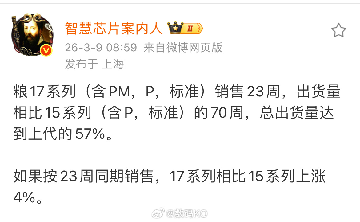小米17销量小涨，均价大涨，如今的大环境这个表现还是可以的。只不过每次看到只要发