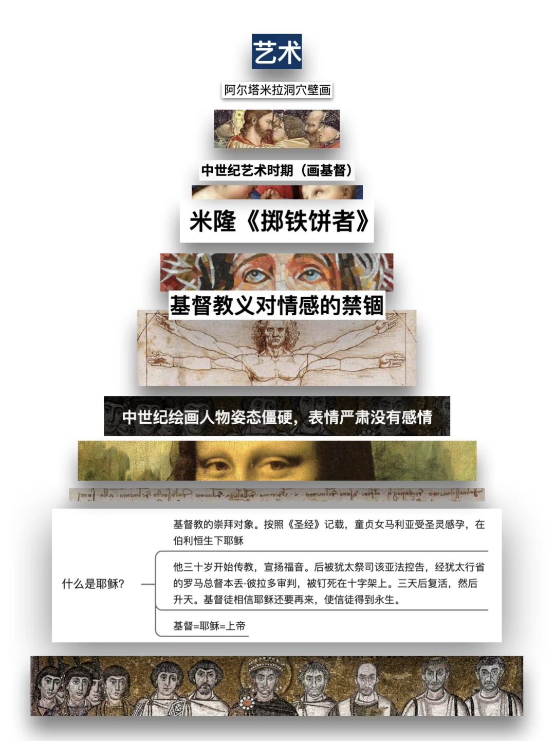 135页PPT👉快速了解艺术史脉络👉艺术家创新