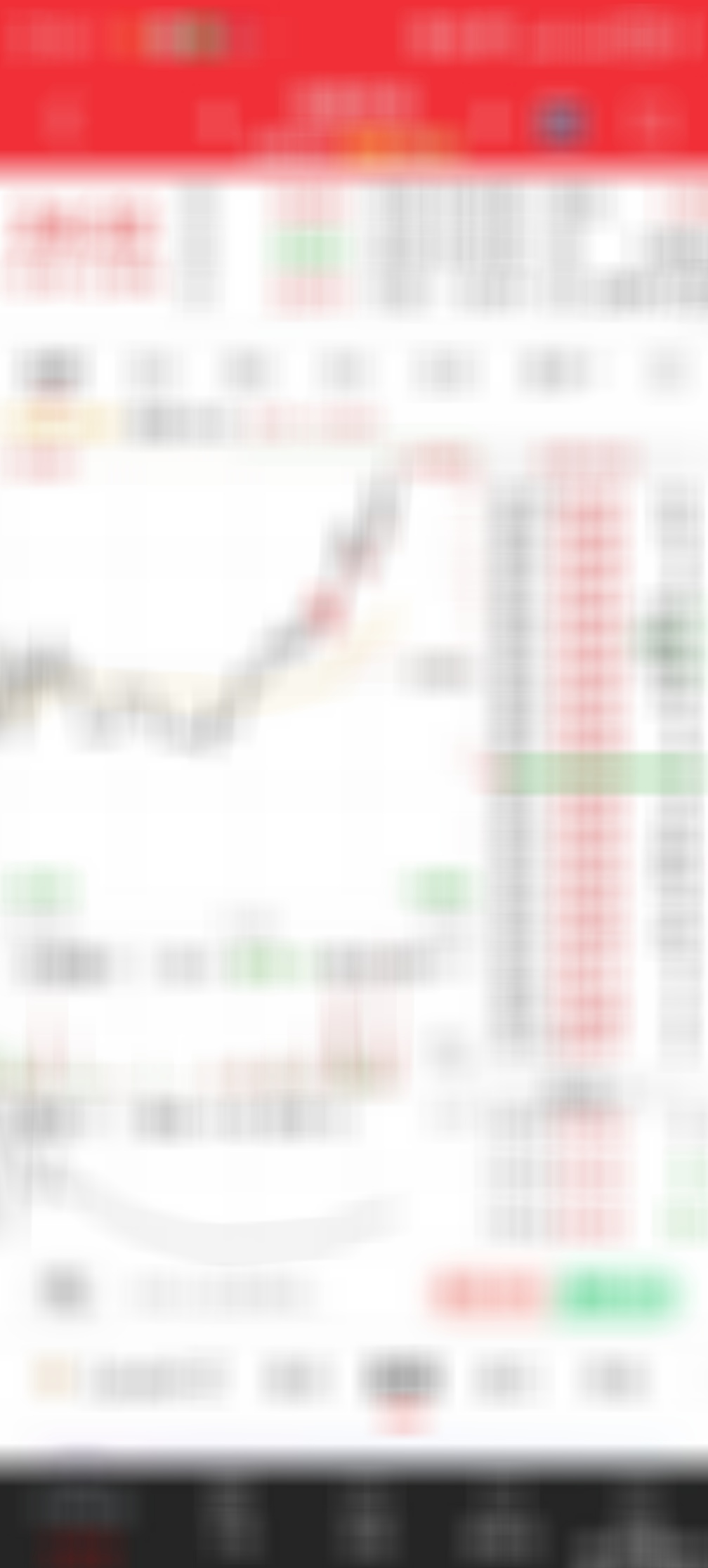 等了几个月，终于盘整结束了，继续加仓 