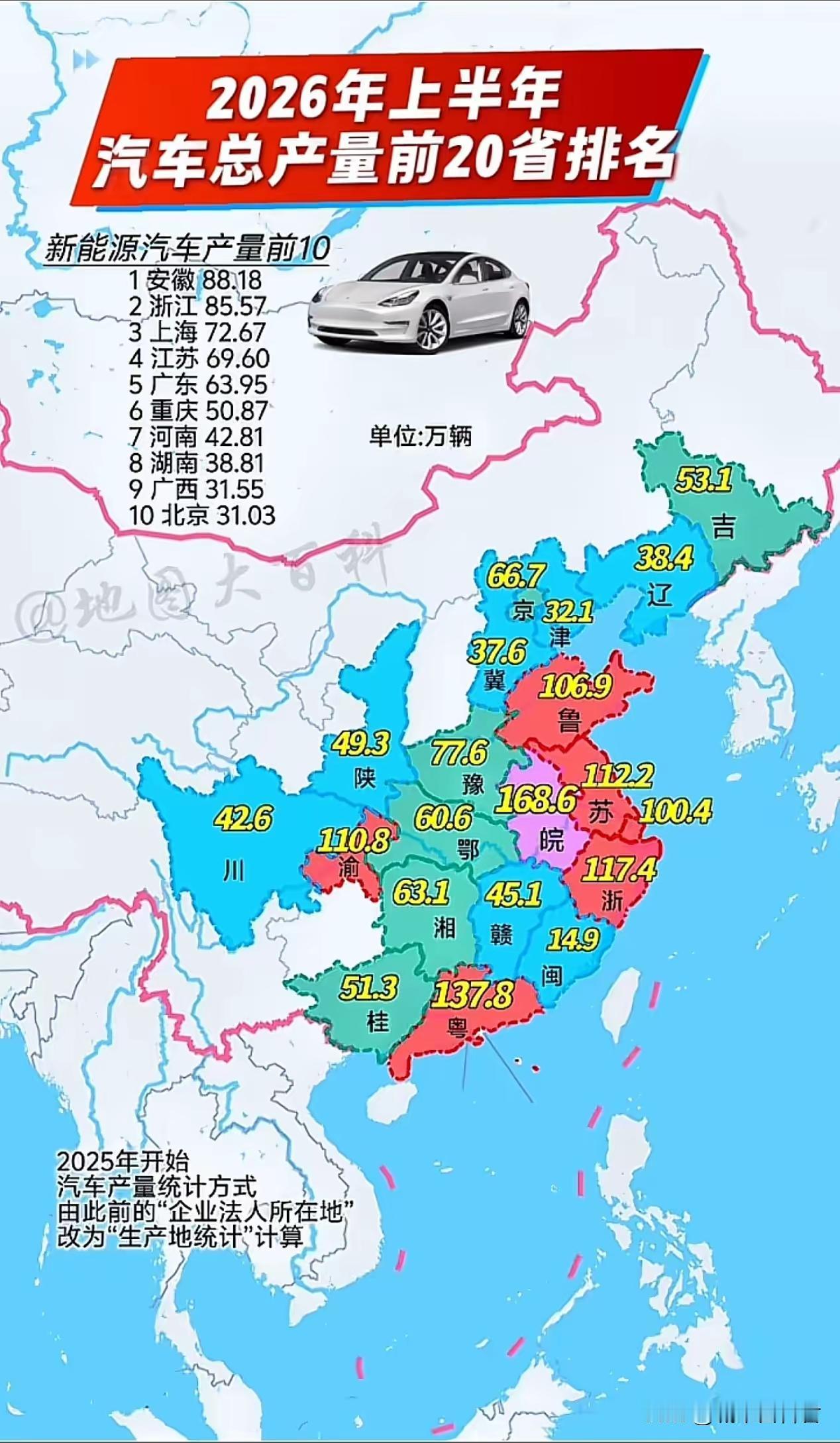 2026上半年汽车产量榜单：安徽强势登顶，新能源改写产业版图，广东屈居第二！
 