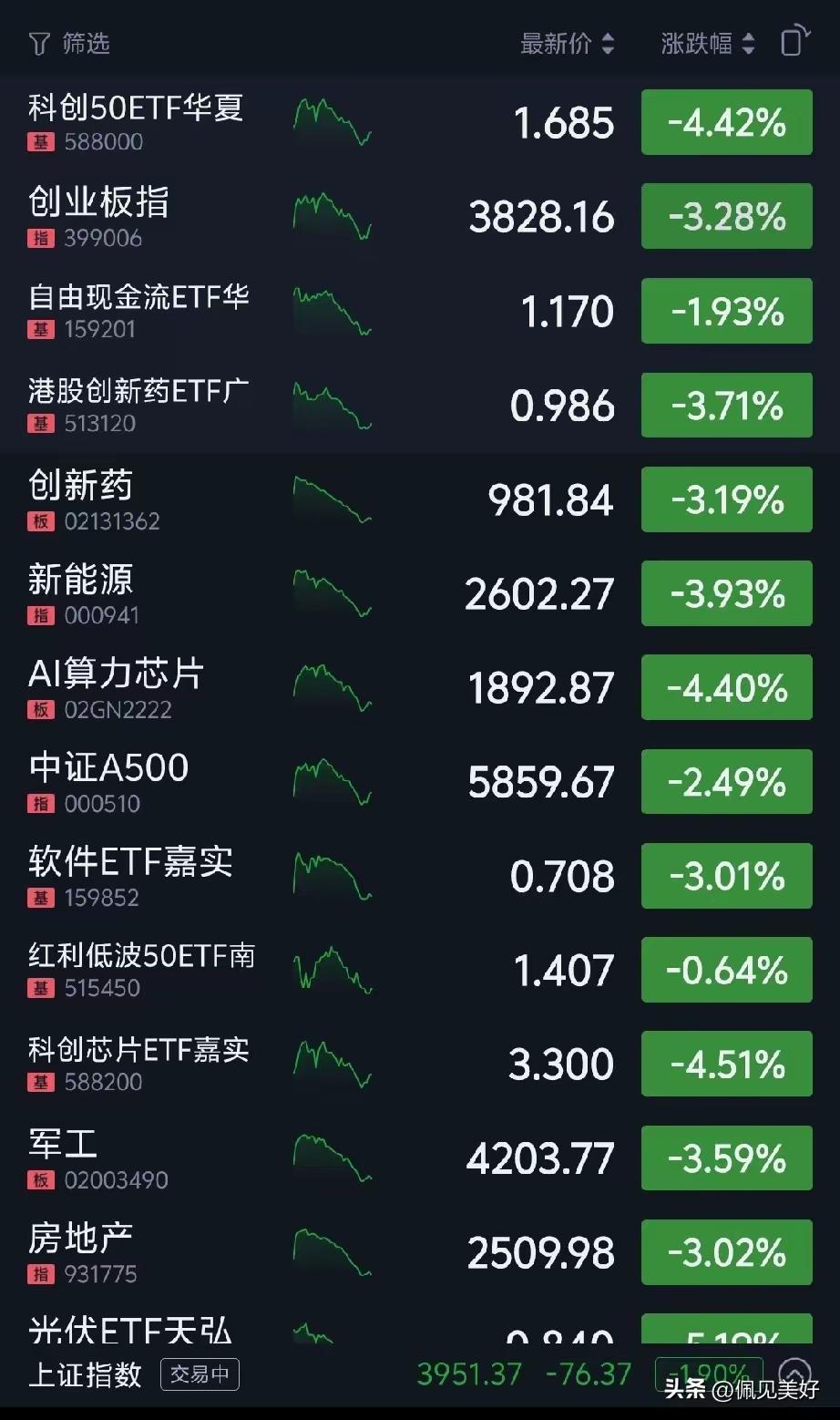 今天这一跌，估计不少人又开始琢磨“是不是要大跌了”。涨了就觉得能一直涨，跌了就担