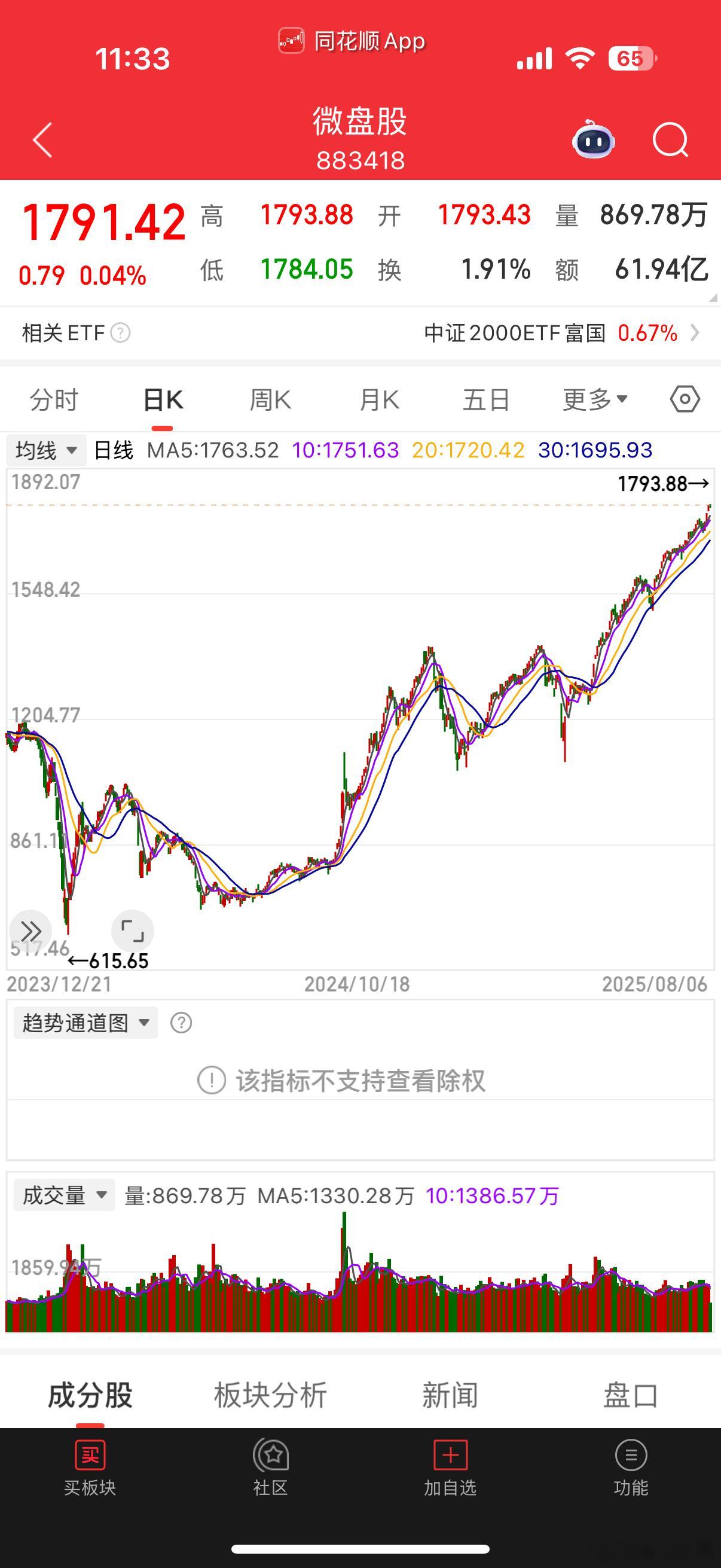 微盘股是这个市场的标杆旌旗，一股牛味扑面而来 ​​​