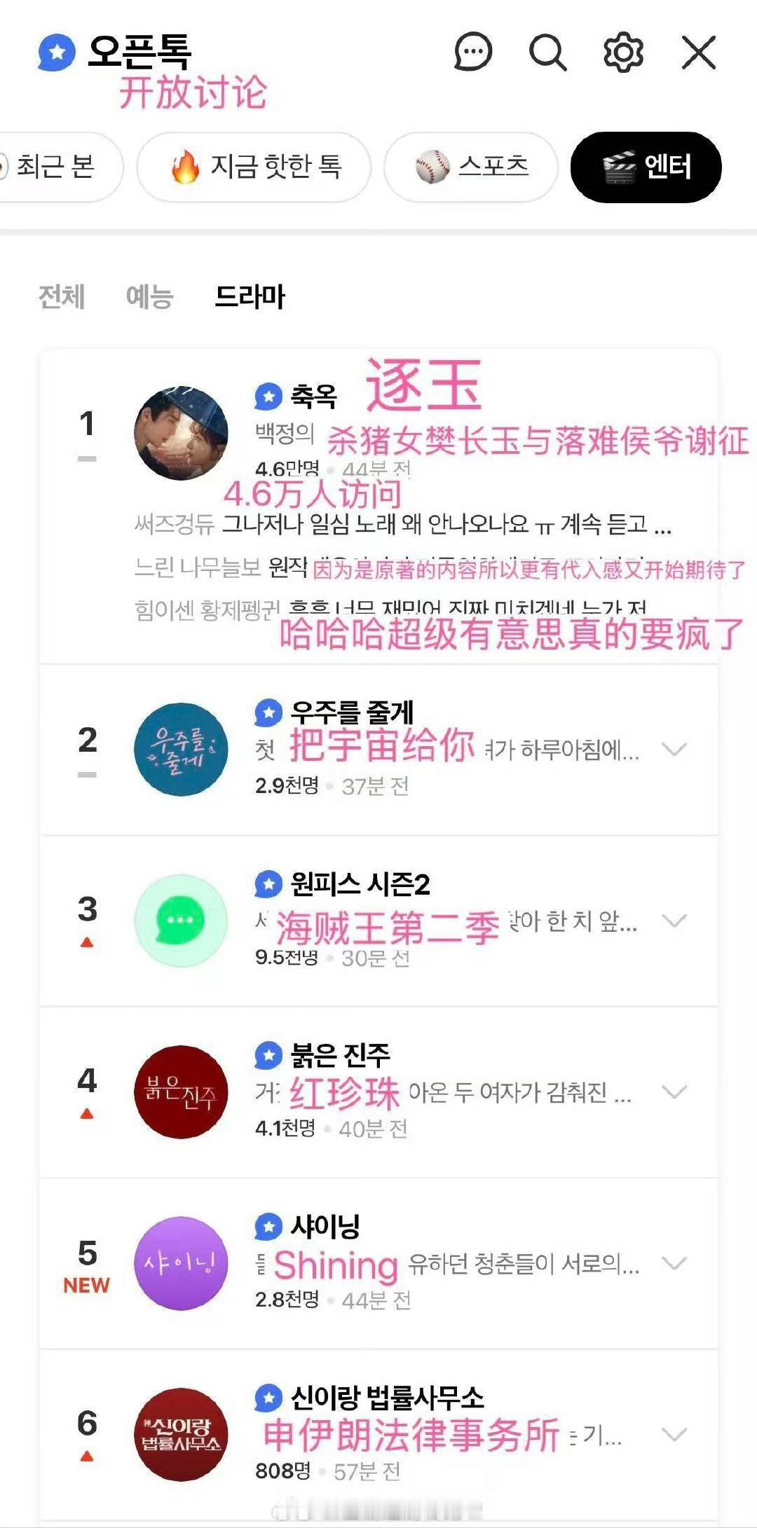 张凌赫、田曦薇的逐玉拿下韩国Netflix 第二名，在Naver开放论坛排名第一