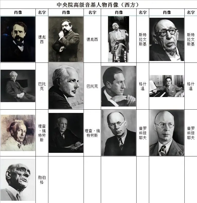 音乐家肖像   大象腿钢琴谱