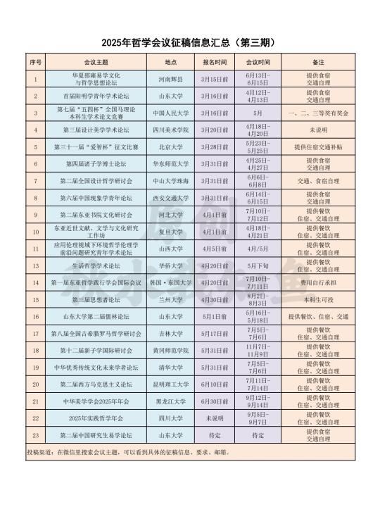 2025年哲学会议征稿信息3⃣