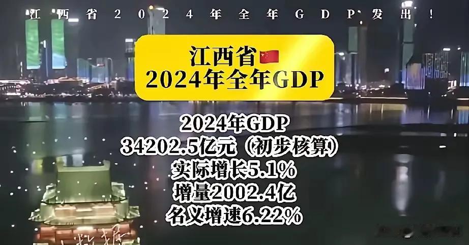 江西2024年经济数据出奇的快，GDP同比2023年增长5.1%，与2023年的