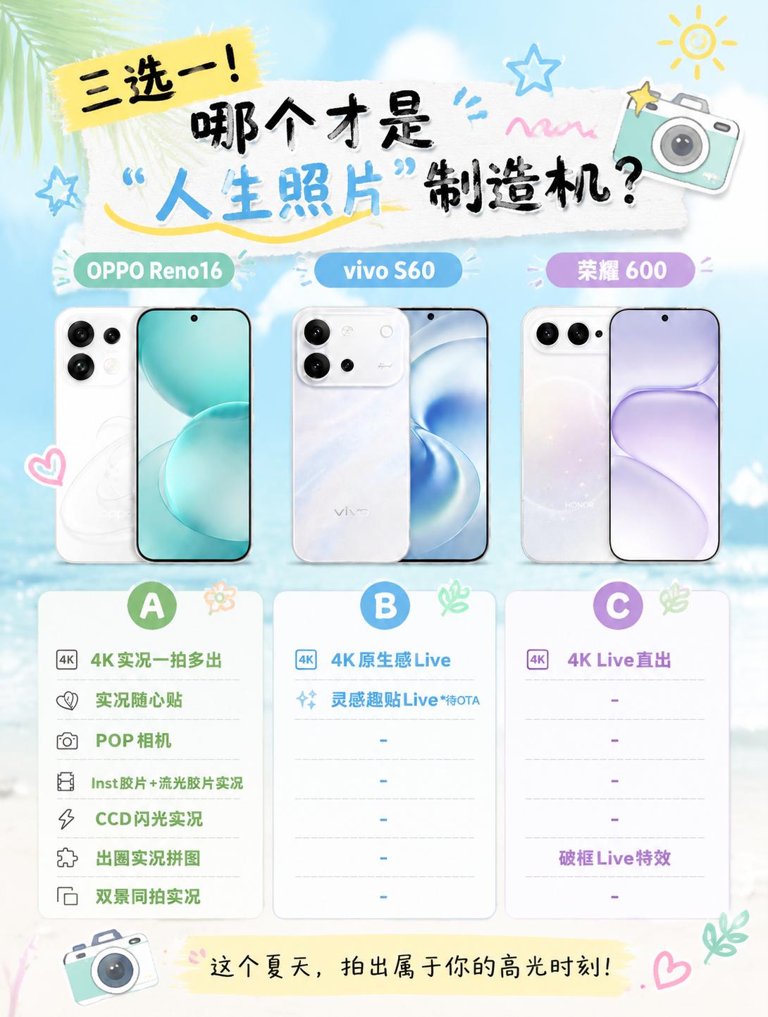 三选一！哪个才是“人生照片”制造机？
准大学生的暑假真的太适合用Live图记录生
