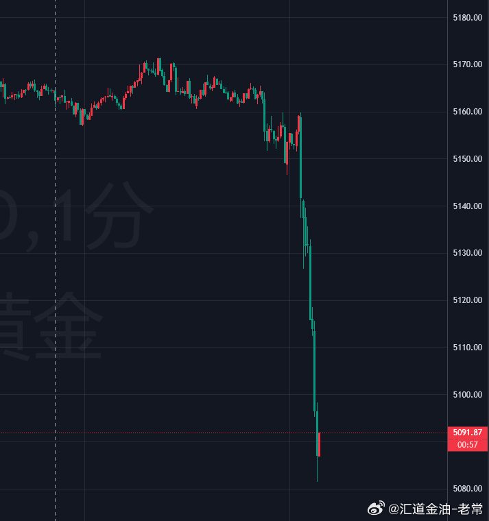 震荡后开始大跳水了，现在行情不管做多做空，带什么都不如严格带止损，真就是一秒天堂