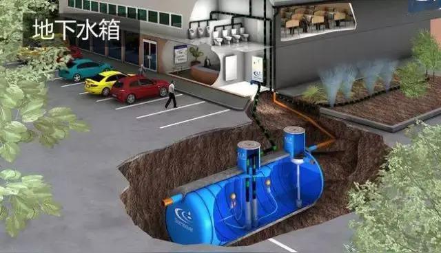 小院化粪池分流改造心得——
 
庭院自建化粪池种养利用，是乡村小院低成本实现生态