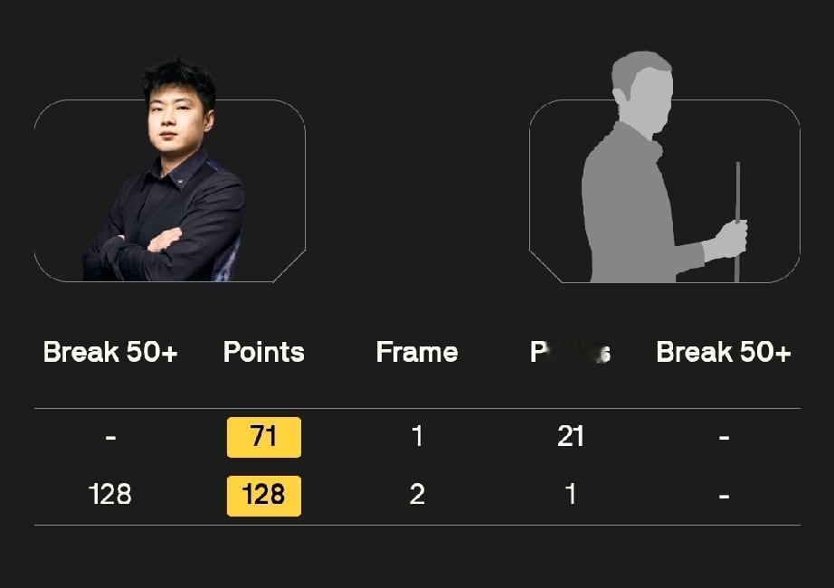 贾德·特鲁姆普 0-0 马克·劳埃德
王信伯 1-0 里奇·沃顿 
赵心童 2-