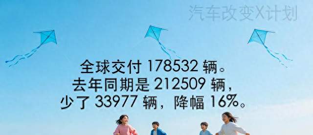 保时捷 9 个月少卖 3.4 万辆，唯独 911 逆势涨了 12%