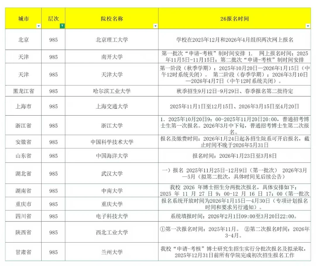 2026年截止2月9号还可以报名的考博院校